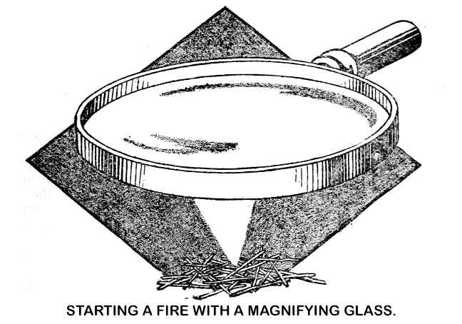 Image of a magnifying glass focusing light on twigs to start a fire from E.H. Kreps' 1919 book "Woodcraft"