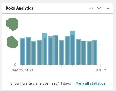 Koko Analytics dashboard panel graph showing New Leaf Journal views in 2022.