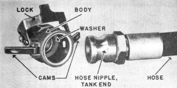 Illustration of a hose from a 1944 War Department manual on flamethrowers.