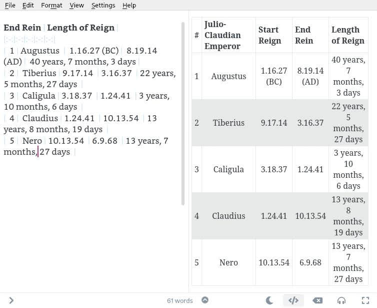 A markdown table in the Ghostwriter markdown editor featuring the Emperors of the Julio-Claudian Dynasty.