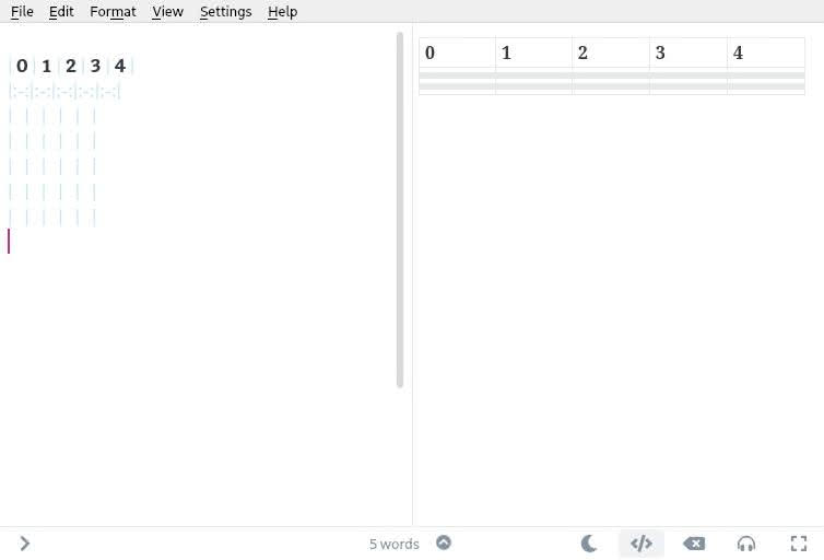 A 5x5 table as it appears in the Ghostwriter markdown editor.