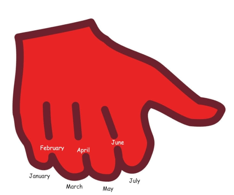 Diagram showing how to use the knuckle method for remembering whether a month has 31 days or 30 days from January to July.